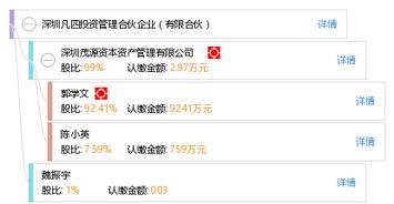 深圳凡四投資管理合伙企業（有限合伙） 聚焦深圳本土的多元化投資管理實踐