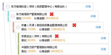 東方前海杭信（深圳）投資管理中心（有限合伙） 立足灣區核心的專業投資咨詢平臺